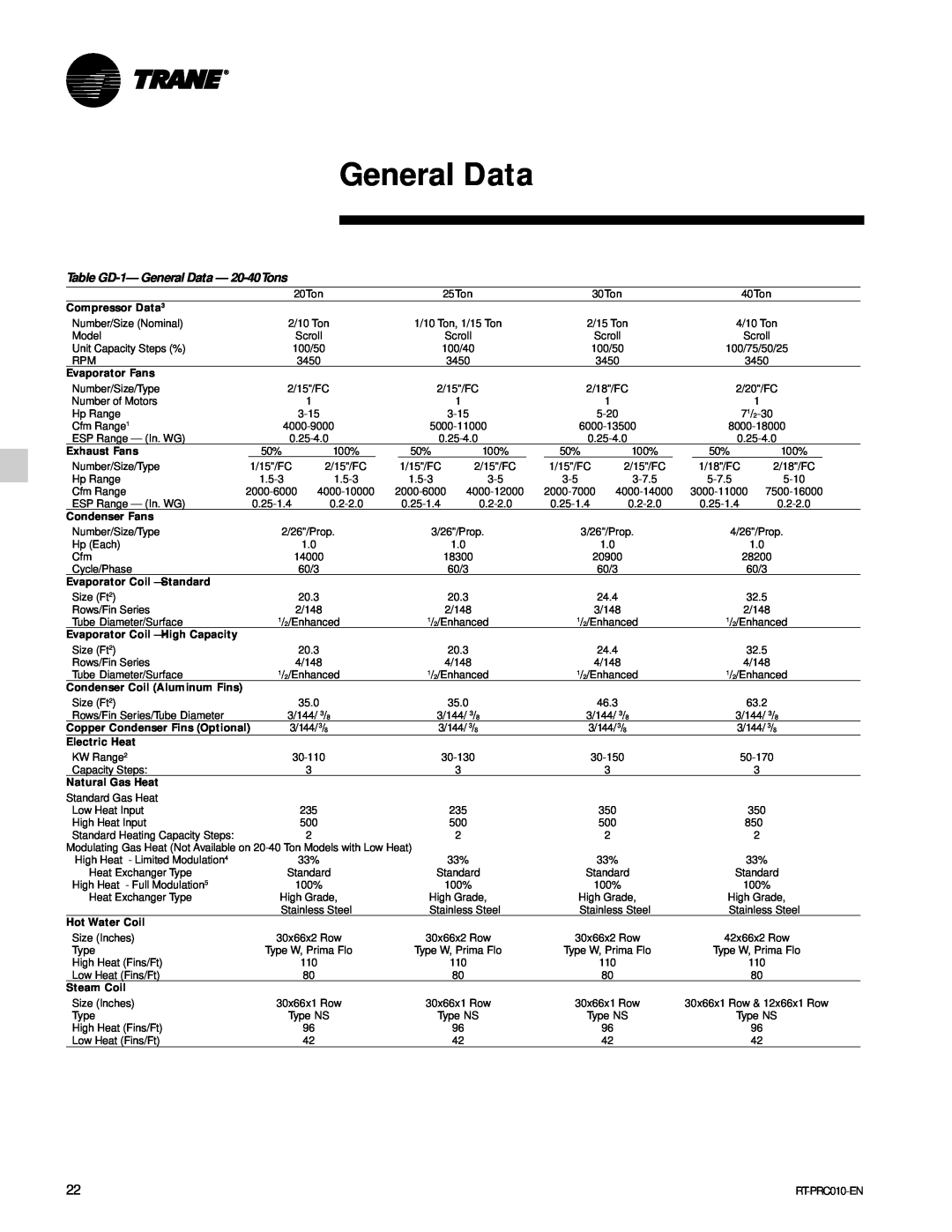 Trane RT-PRC010-EN manual Table GD-1-General Data - 20-40Tons 