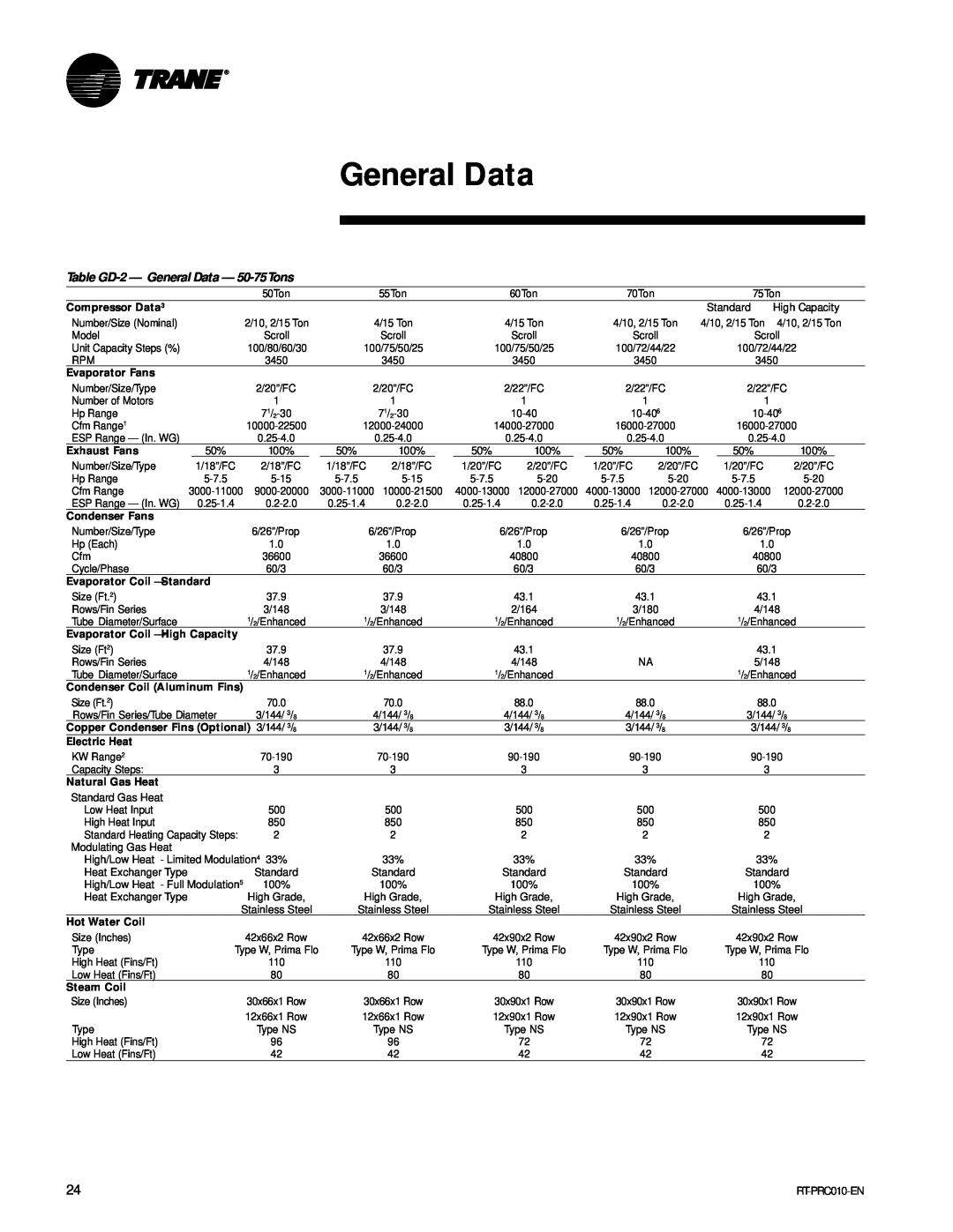 Trane RT-PRC010-EN manual Table GD-2— General Data — 50-75Tons 
