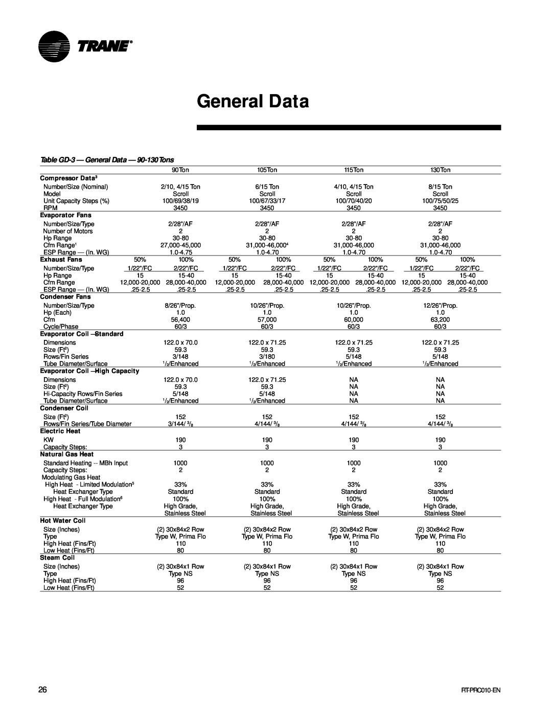 Trane RT-PRC010-EN manual Table GD-3— General Data — 90-130Tons 