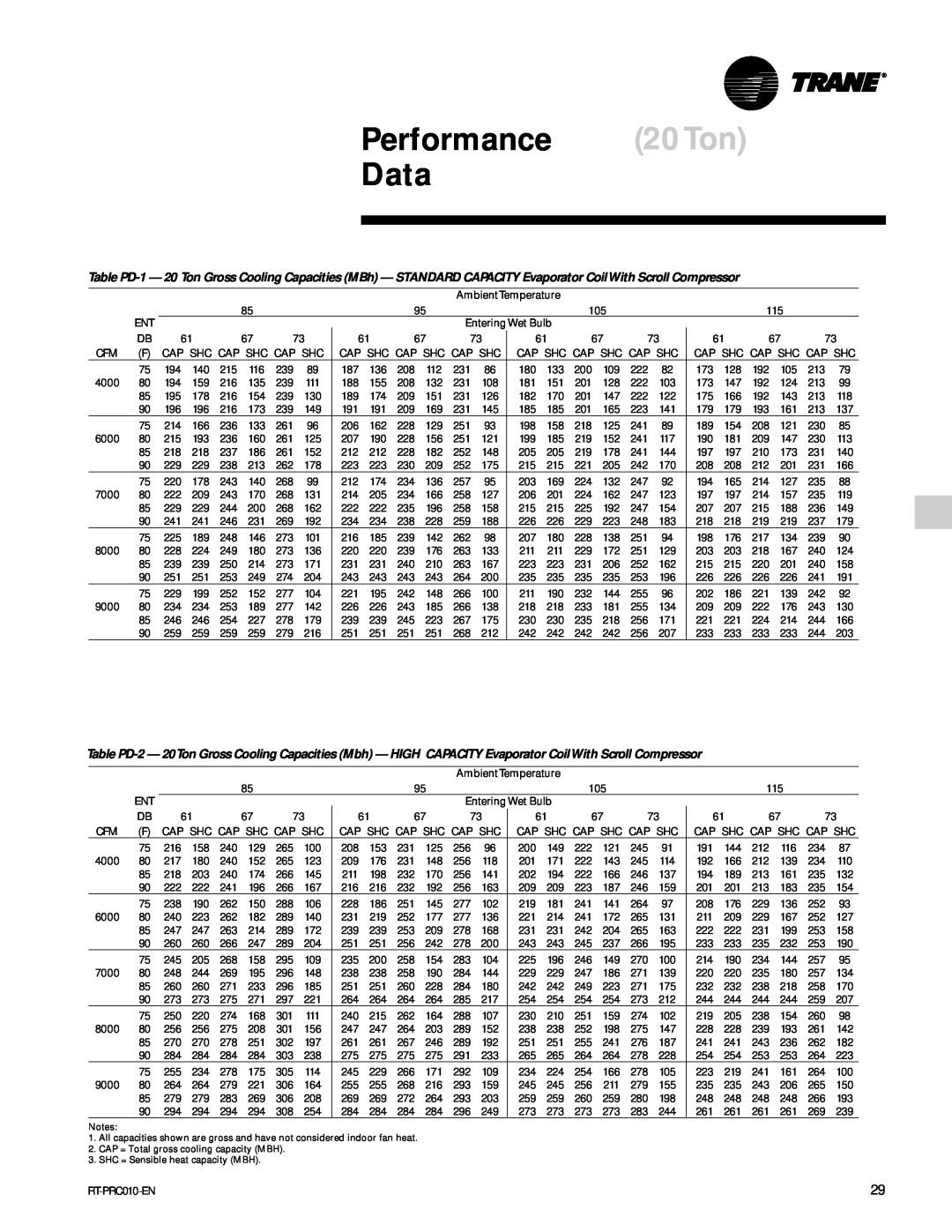 Trane RT-PRC010-EN manual Performance 20Ton Data 