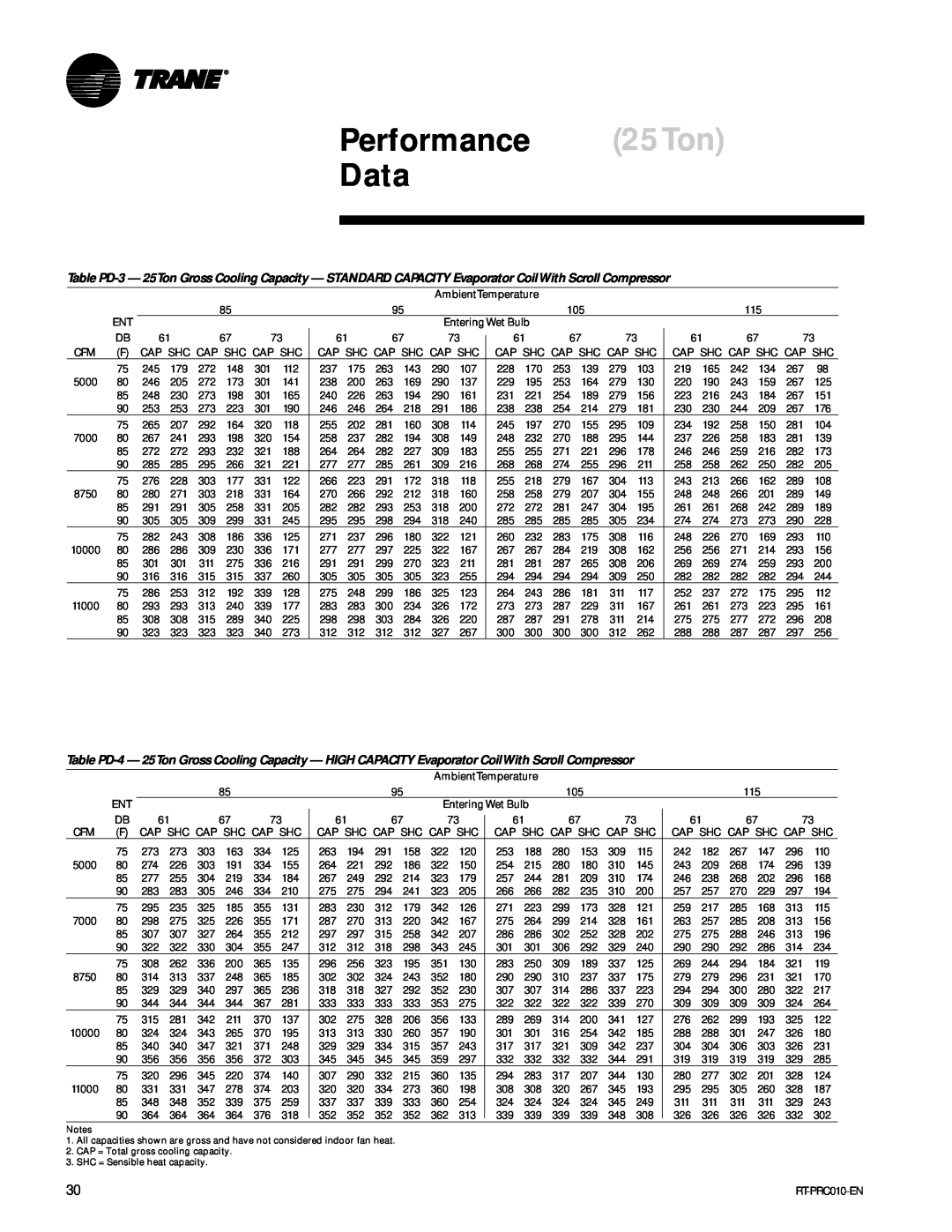 Trane RT-PRC010-EN manual Performance 25Ton Data 