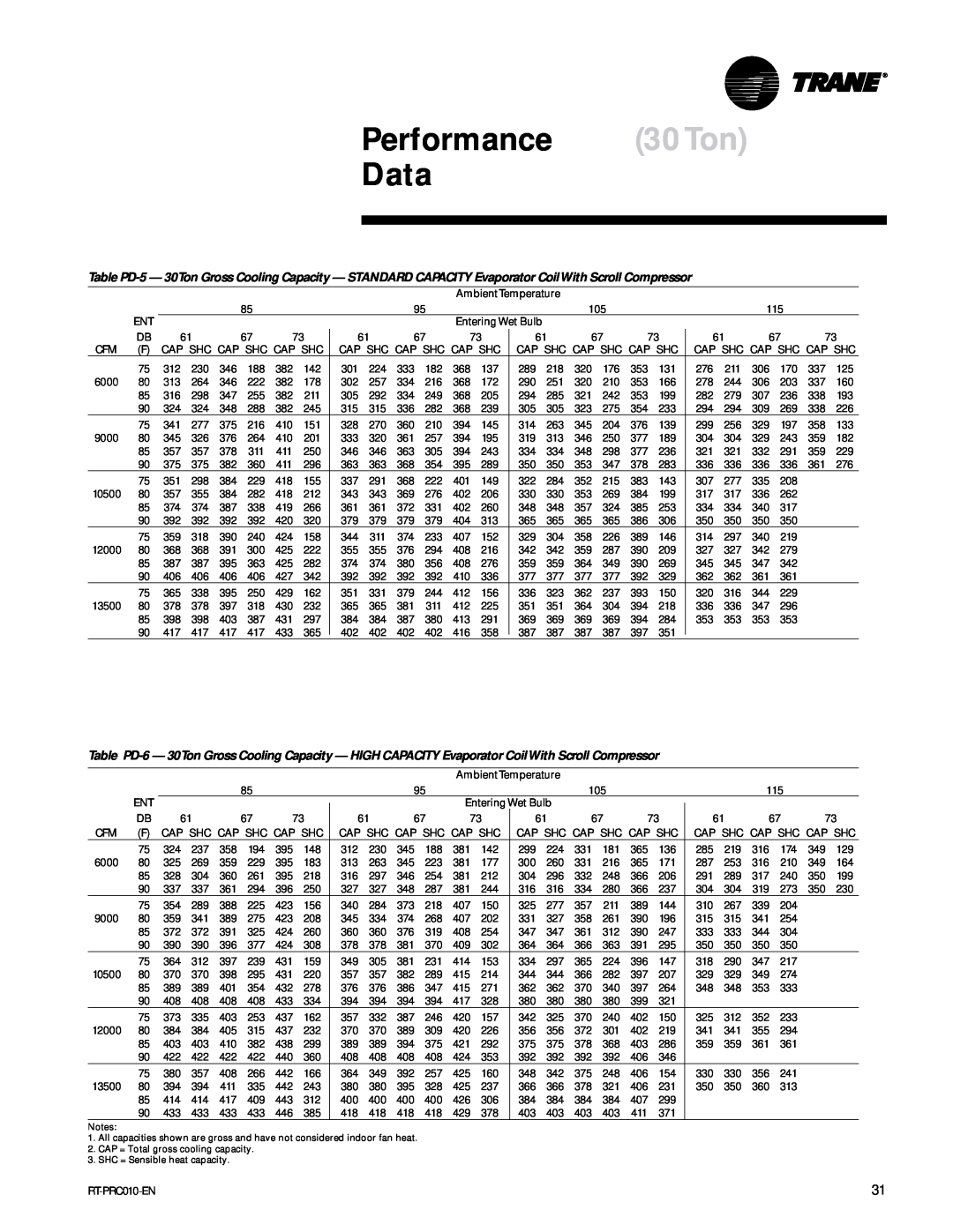 Trane RT-PRC010-EN manual Performance 30Ton Data 