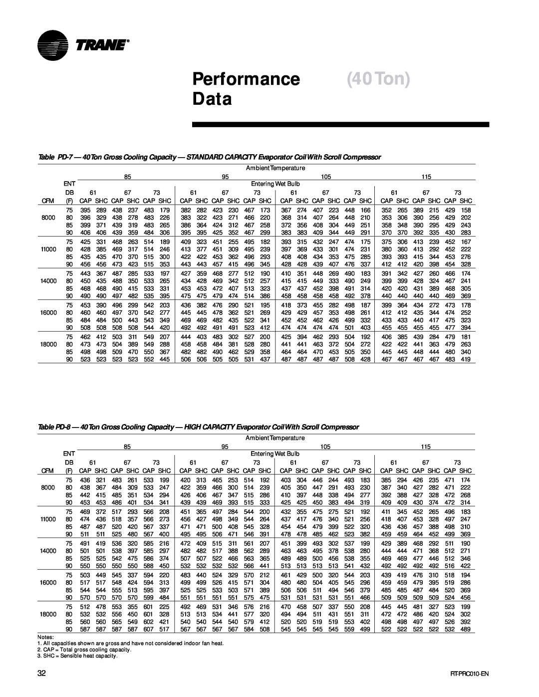 Trane RT-PRC010-EN manual Performance 40Ton Data 