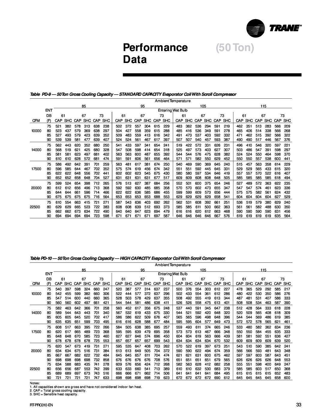 Trane RT-PRC010-EN manual Performance 50Ton Data 