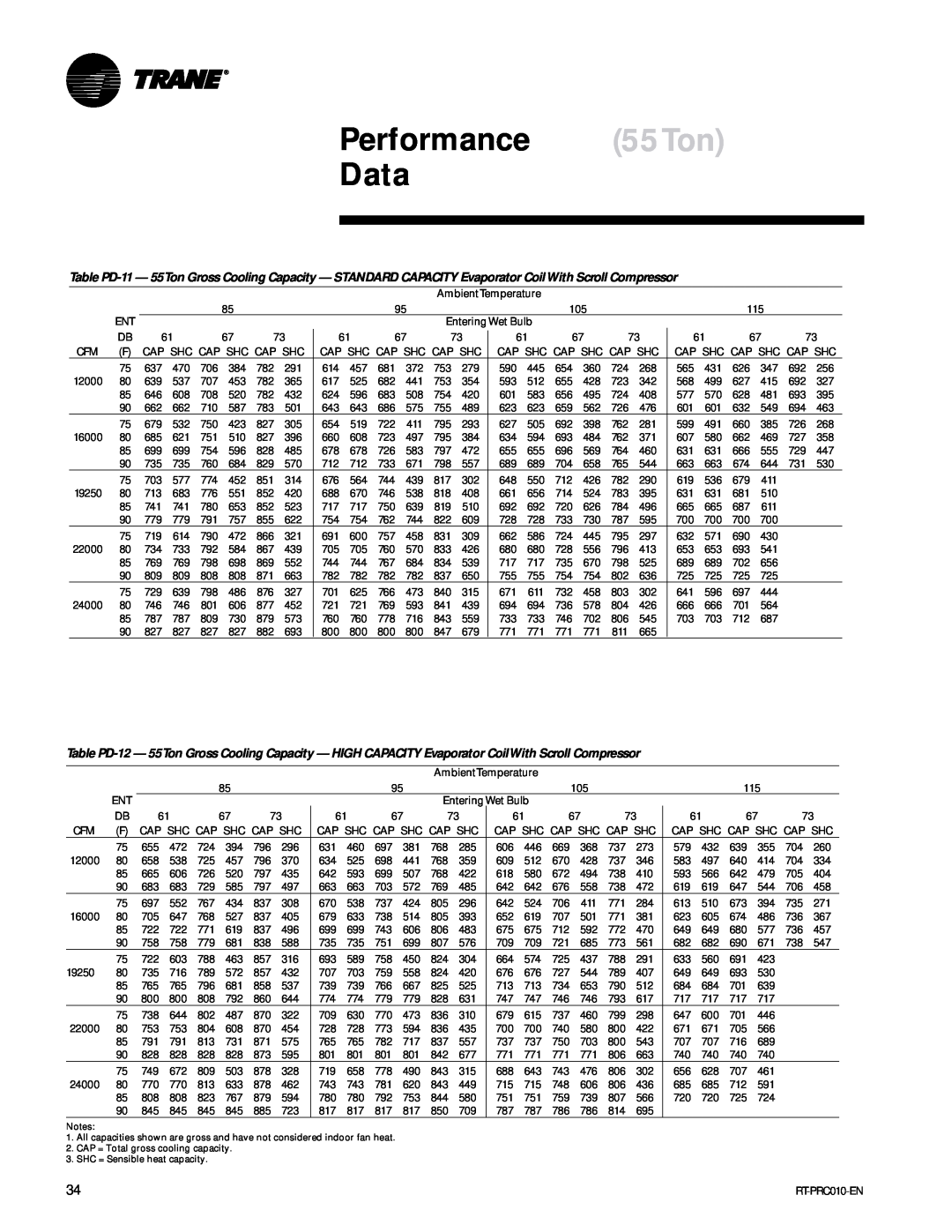 Trane RT-PRC010-EN manual Performance 55Ton Data 