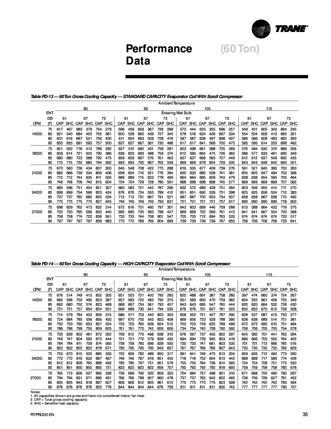 Trane RT-PRC010-EN manual Performance 60Ton Data 
