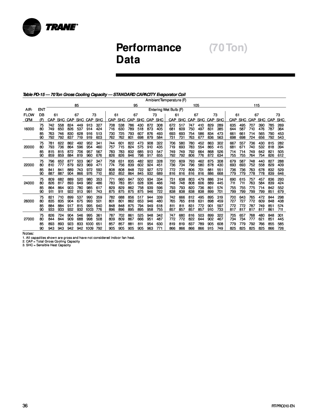 Trane RT-PRC010-EN manual Performance 70Ton Data 