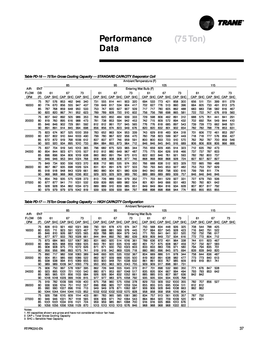 Trane RT-PRC010-EN manual Performance 75Ton Data 