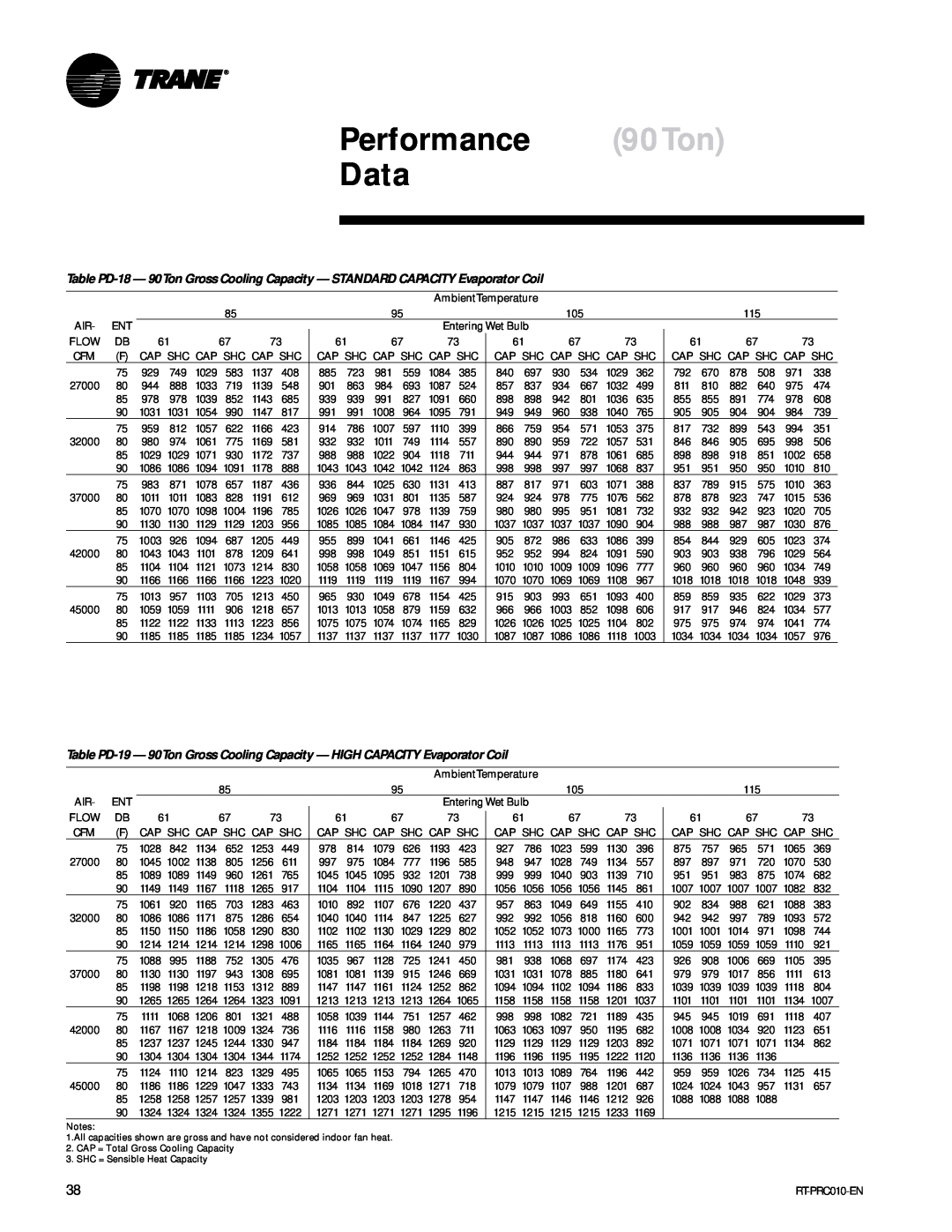 Trane RT-PRC010-EN manual Performance 90Ton Data 