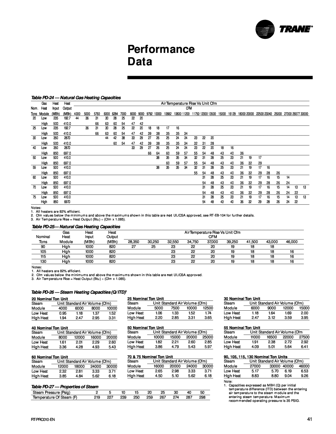 Trane RT-PRC010-EN manual Performance Data, 70 & 75 Nominal Ton Unit, 90, 105, 115, 130 Nominal Ton Units 