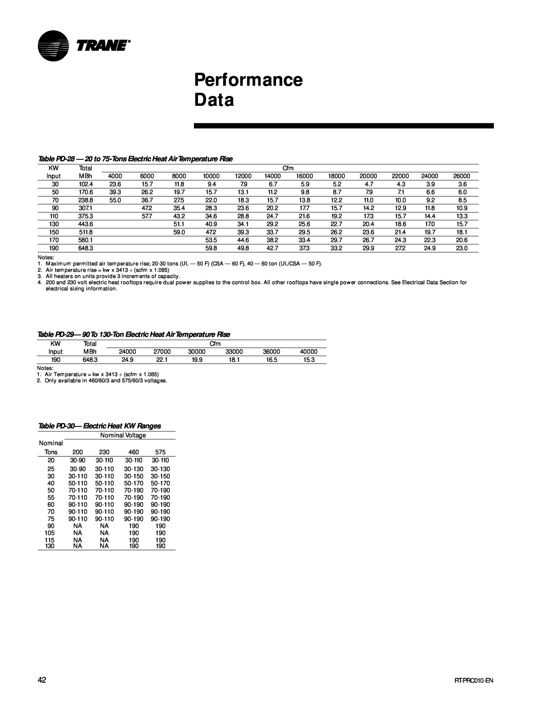 Trane RT-PRC010-EN manual Performance Data, Table PD-30—Electric Heat KW Ranges 