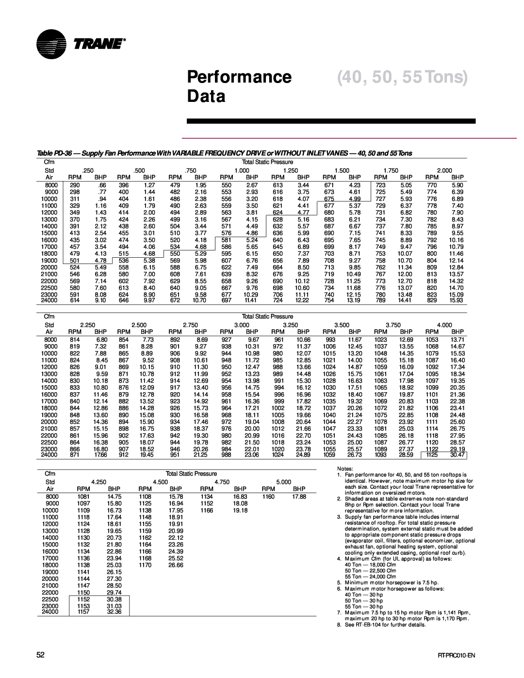 Trane RT-PRC010-EN manual 40, 50, 55Tons, Performance, Data 