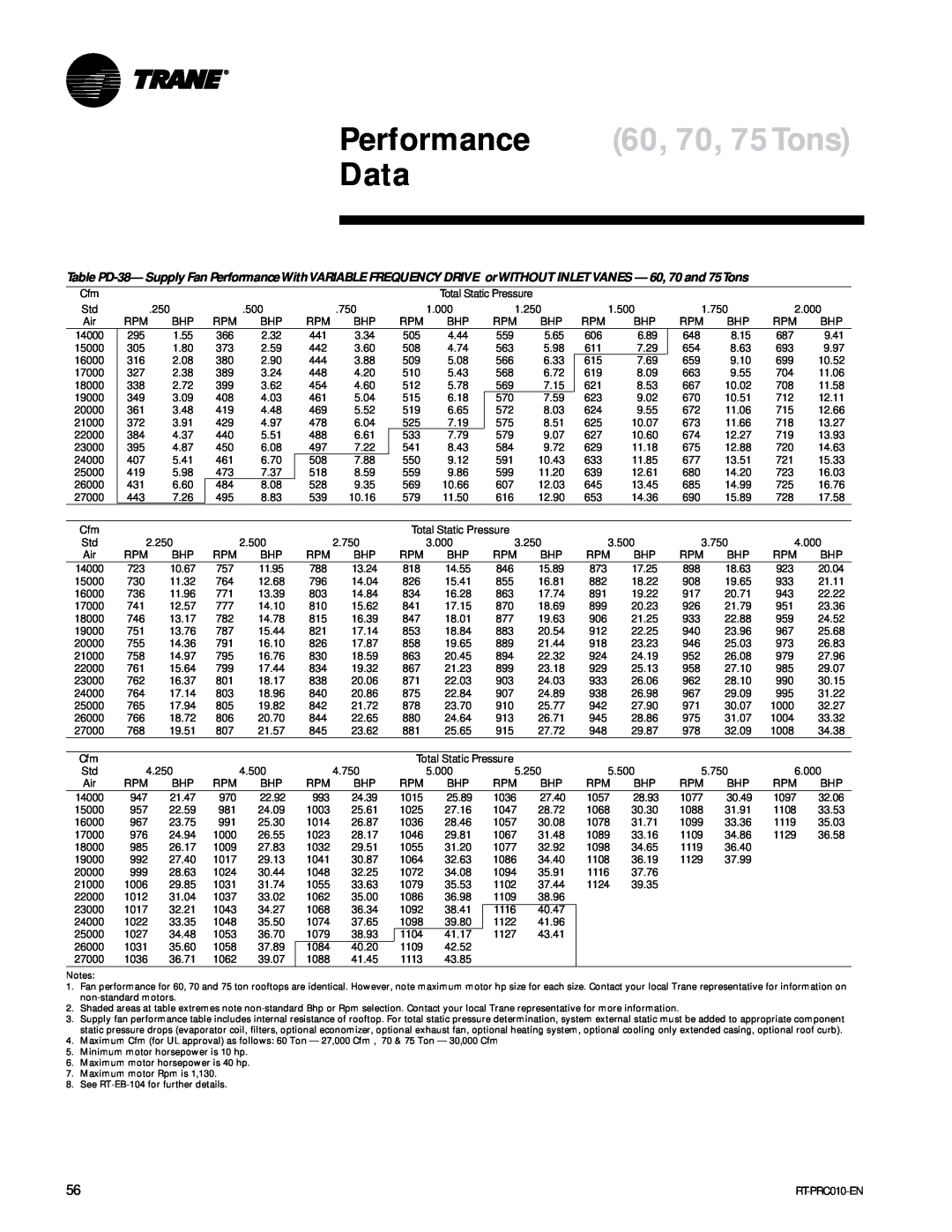 Trane RT-PRC010-EN manual 60, 70, 75Tons, Performance, Data 