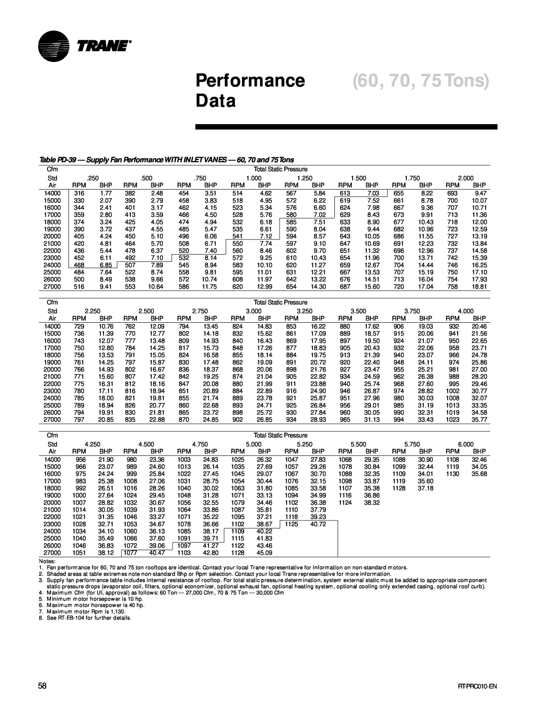 Trane RT-PRC010-EN manual Performance, 60, 70, 75Tons, Data, 1.000 