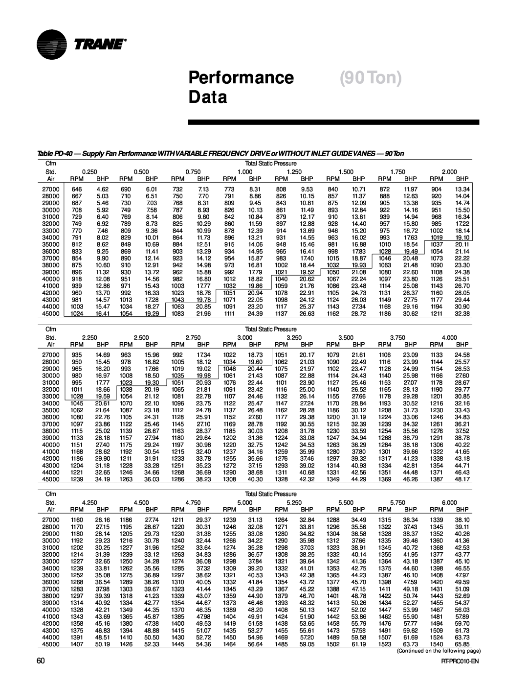 Trane RT-PRC010-EN manual Performance 90Ton Data, 0.250 