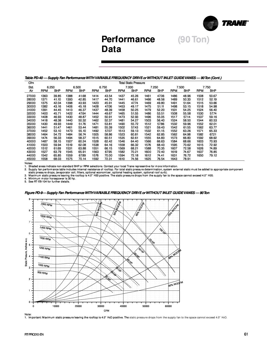 Trane RT-PRC010-EN manual Performance 90Ton Data 