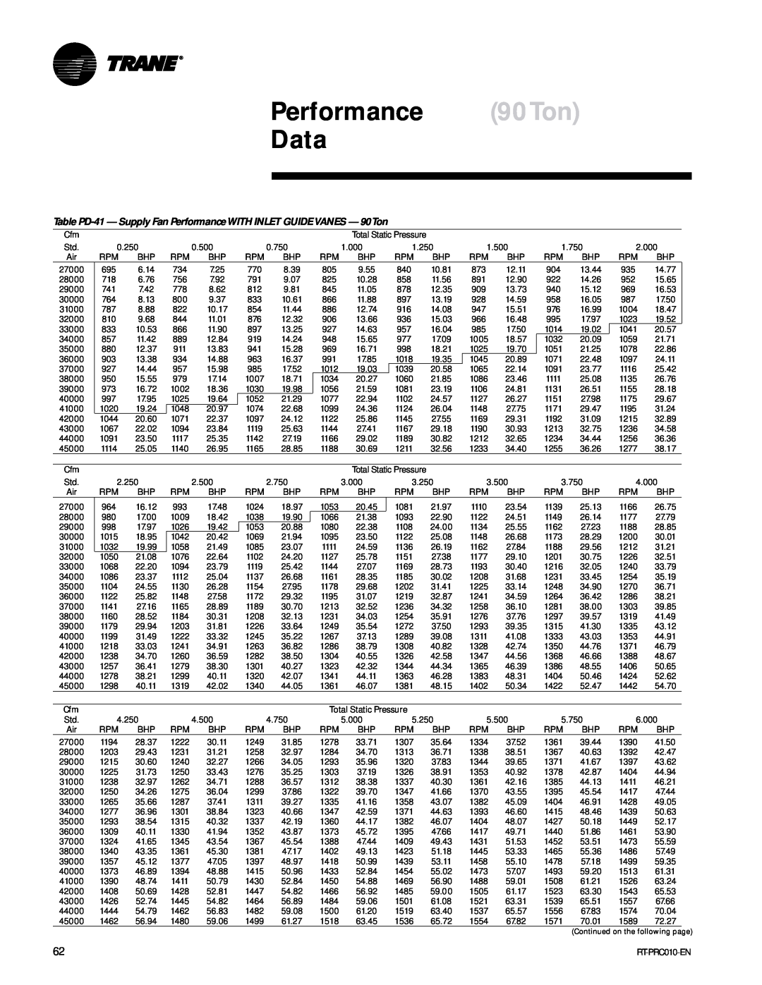Trane RT-PRC010-EN manual Performance 90Ton Data, 27000 