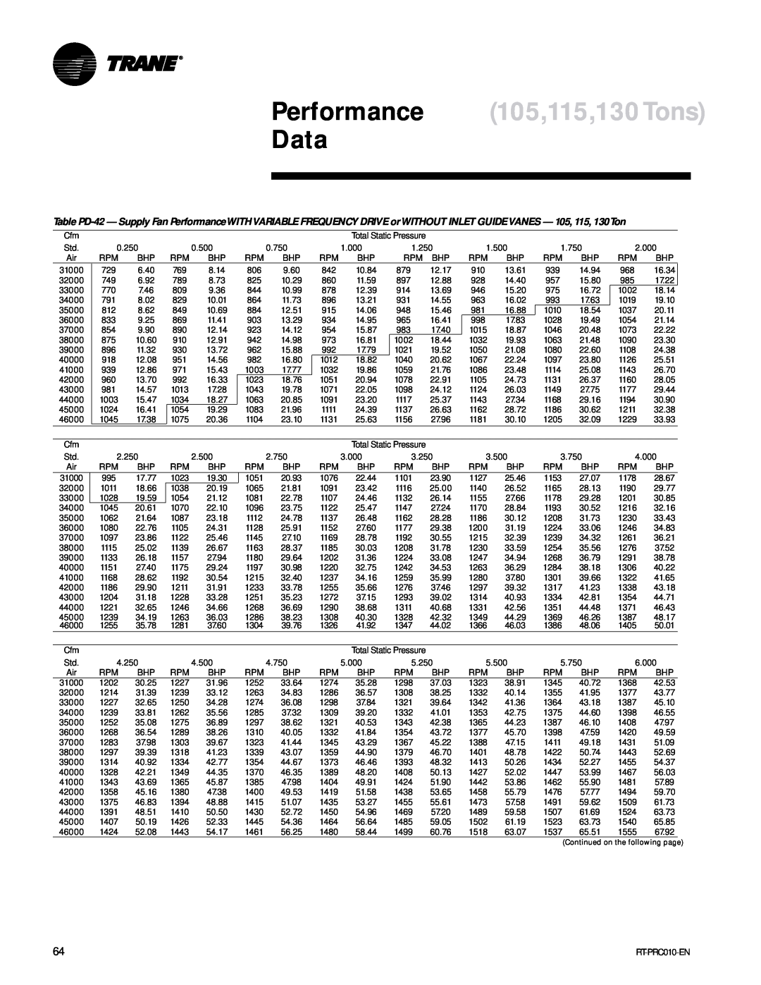 Trane RT-PRC010-EN manual Performance 105,115,130Tons, Data 