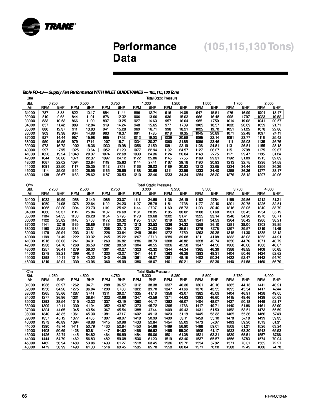 Trane RT-PRC010-EN manual Performance 105,115,130Tons, Data, 31000 