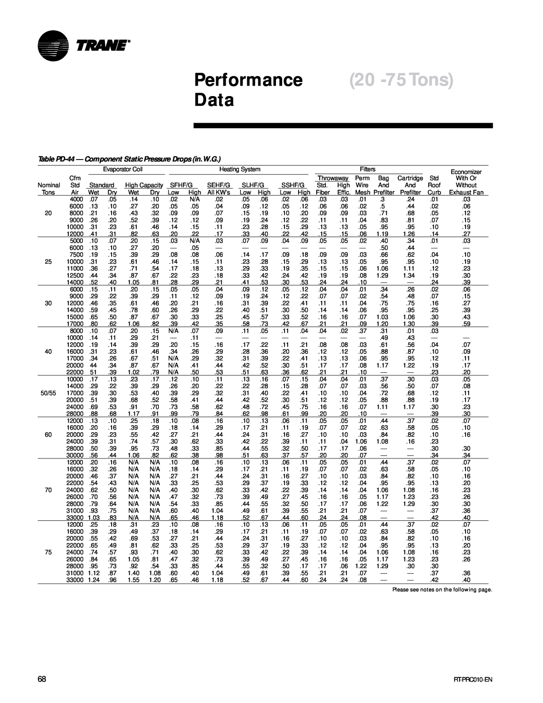 Trane RT-PRC010-EN manual Performance 20 -75Tons Data 