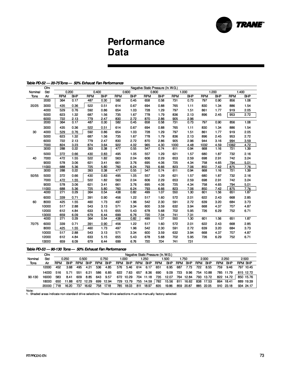 Trane RT-PRC010-EN manual Performance Data, 13000 