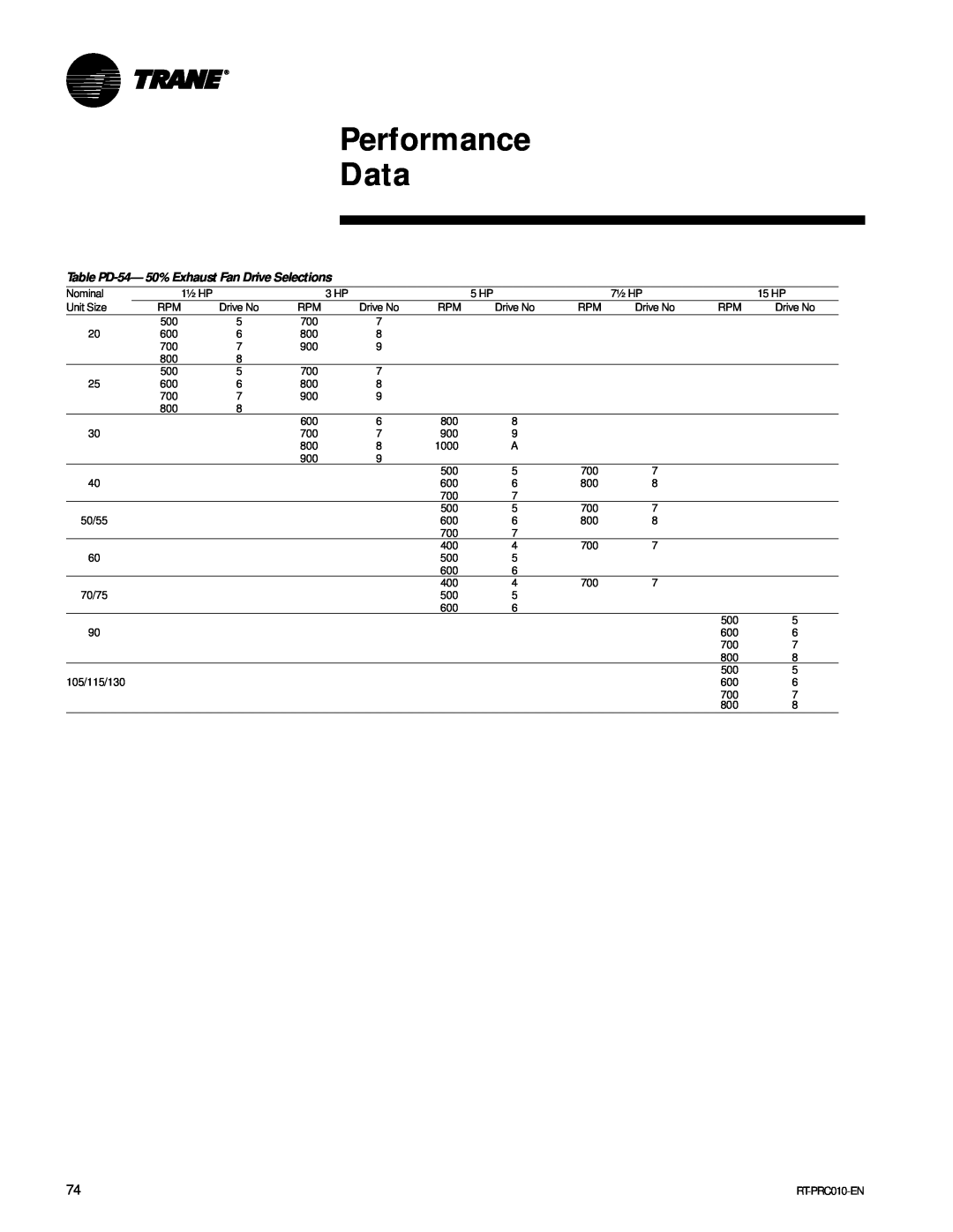 Trane RT-PRC010-EN manual Performance Data, Table PD-54—50% Exhaust Fan Drive Selections 