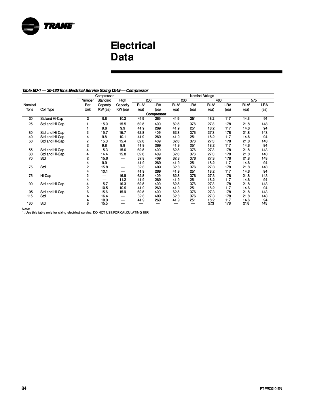 Trane RT-PRC010-EN manual Electrical Data, 15.5 