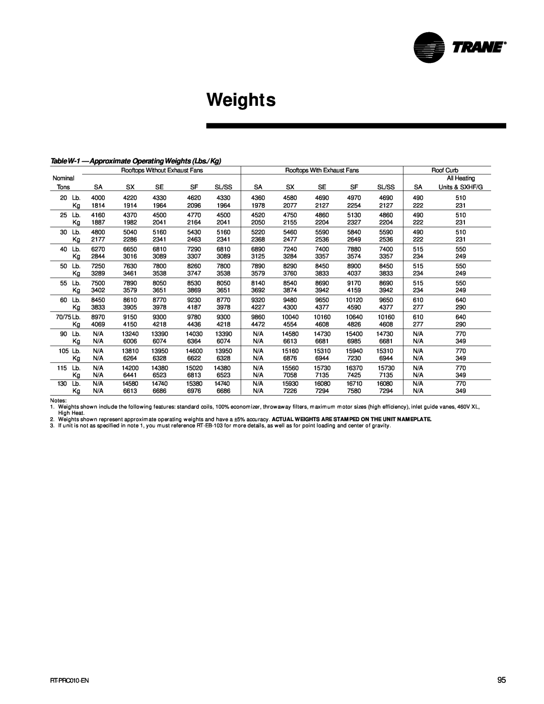 Trane RT-PRC010-EN manual TableW-1 —ApproximateOperatingWeights Lbs./Kg 