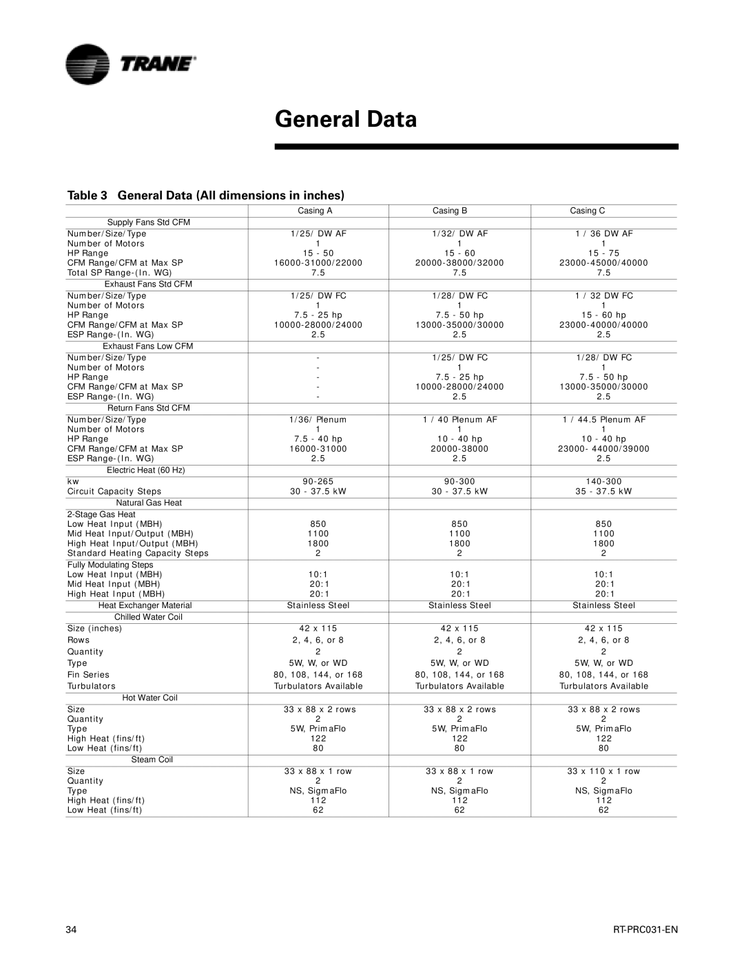 Trane RT-PRC031-EN manual General Data All dimensions in inches 