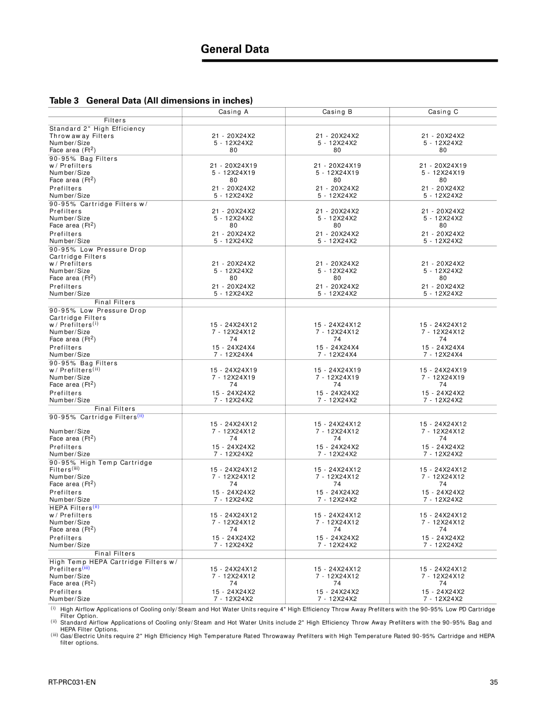 Trane RT-PRC031-EN manual General Data 