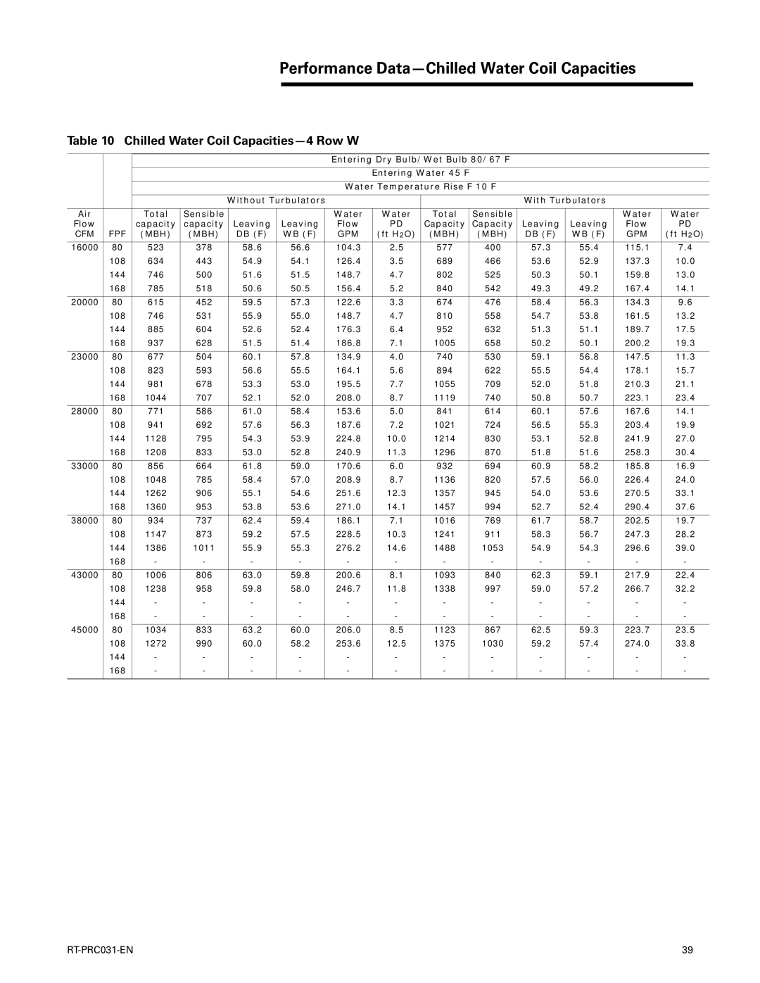 Trane RT-PRC031-EN manual Performance Data-Chilled Water Coil Capacities, Chilled Water Coil Capacities-4 Row W 