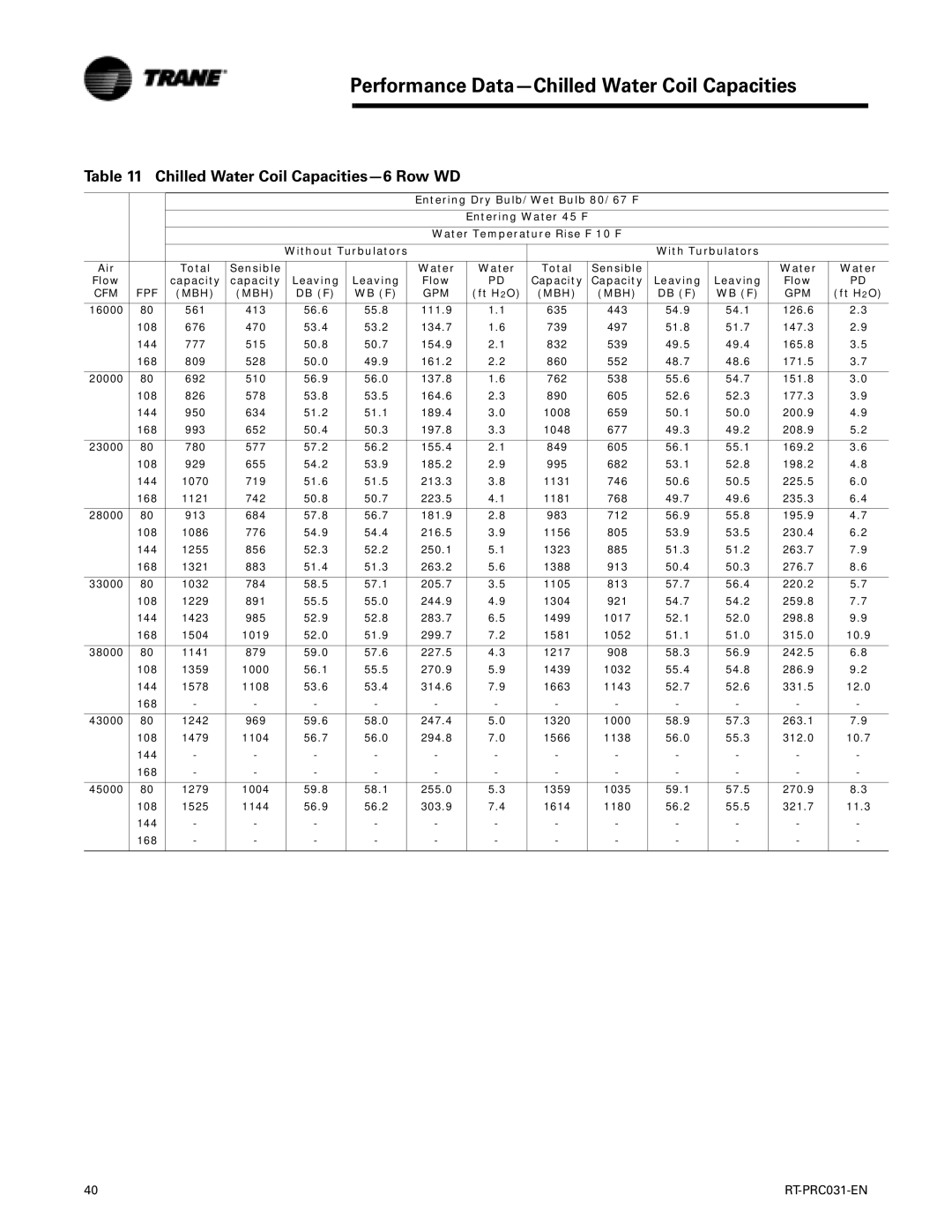 Trane RT-PRC031-EN manual Chilled Water Coil Capacities-6 Row WD 