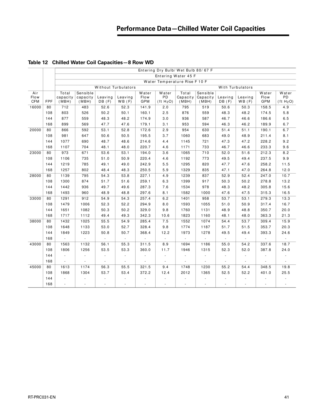 Trane RT-PRC031-EN manual Chilled Water Coil Capacities-8 Row WD 