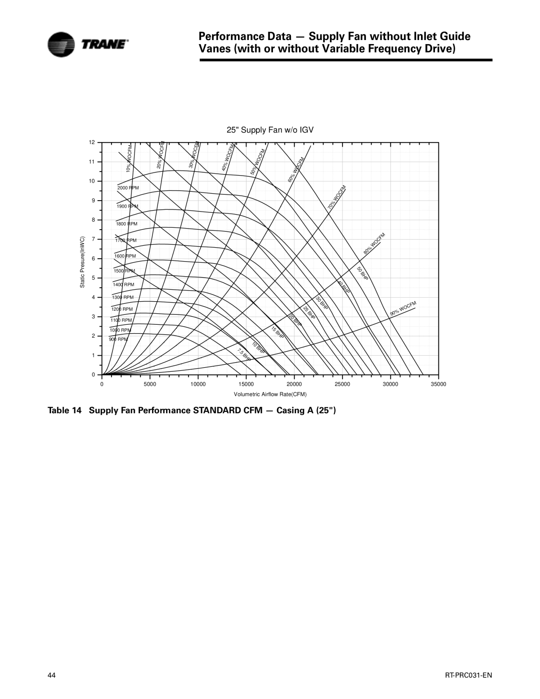 Trane RT-PRC031-EN manual Supply Fan w/o IGV 