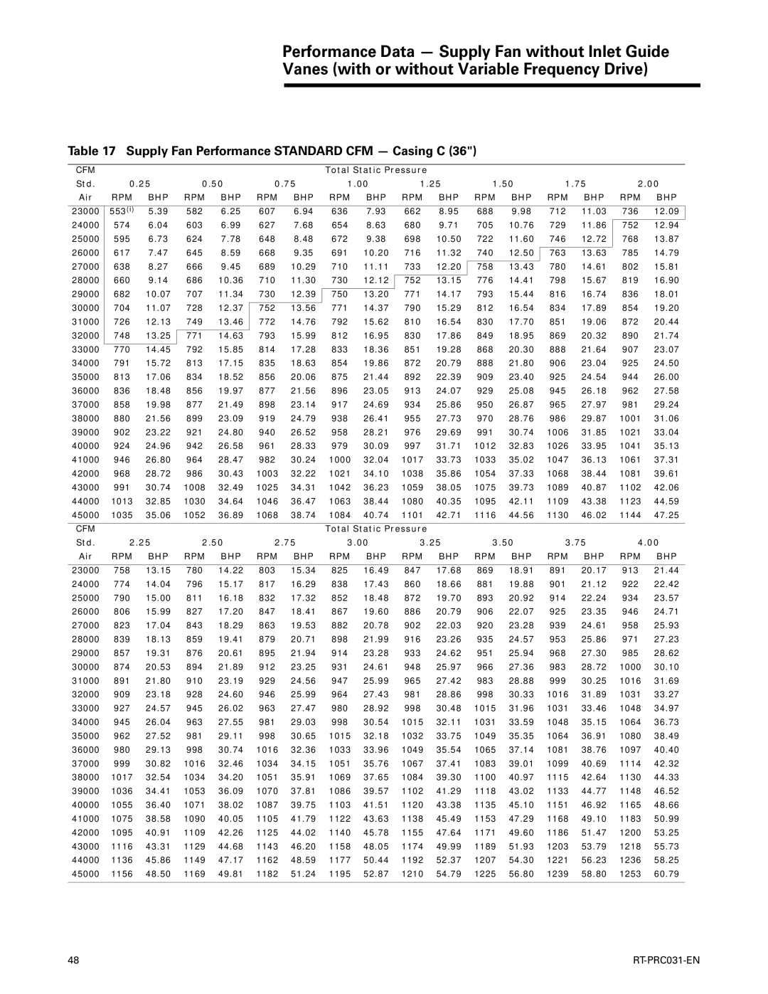 Trane RT-PRC031-EN manual Supply Fan Performance Standard CFM Casing C, 749 