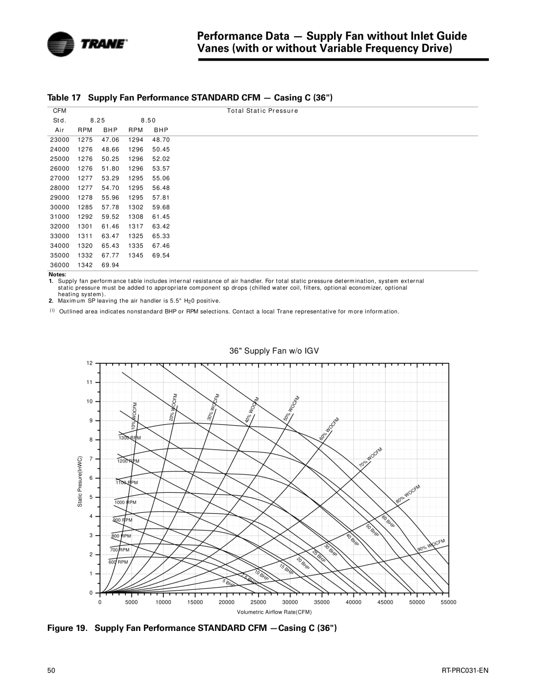 Trane RT-PRC031-EN manual Total Static Pressure, Std Air 