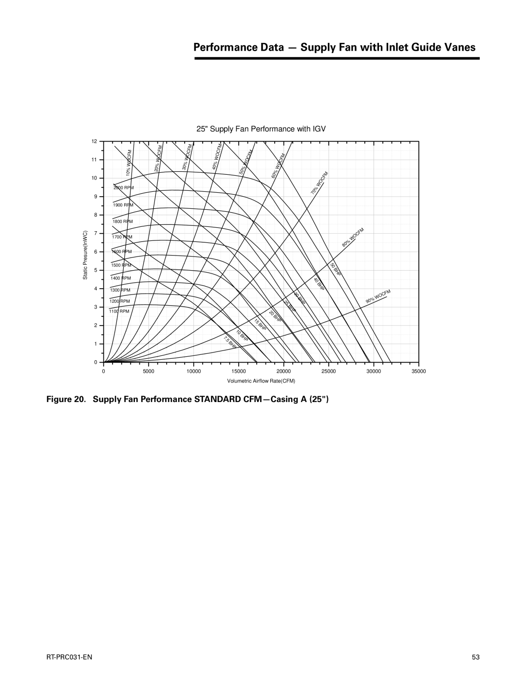 Trane RT-PRC031-EN manual Supply Fan Performance Standard CFM-Casing a 