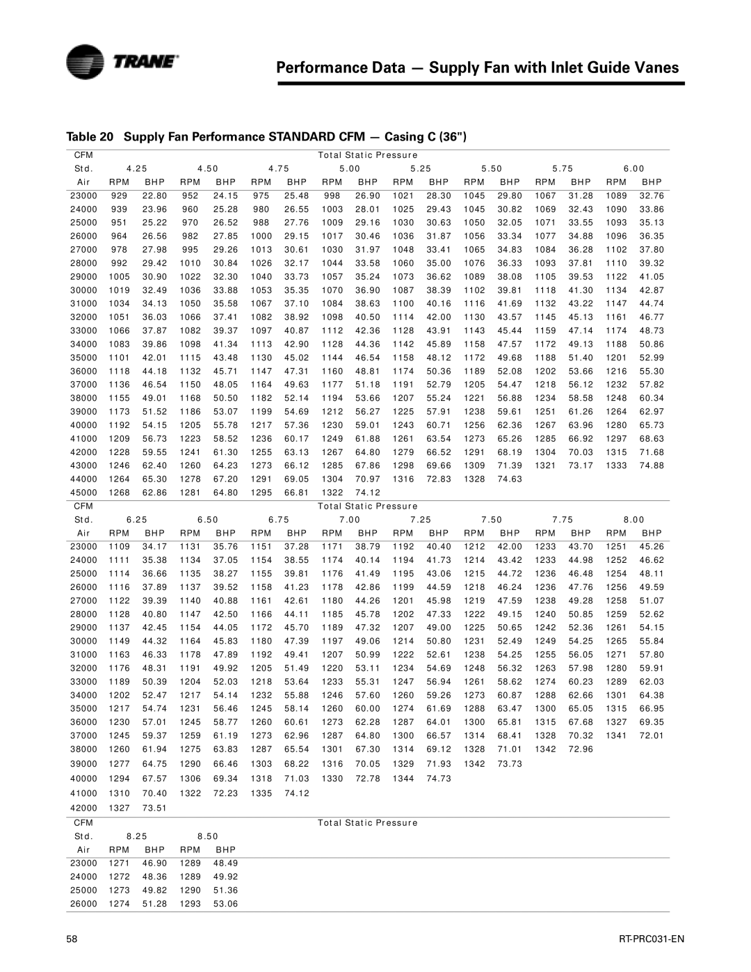 Trane RT-PRC031-EN manual 1021 