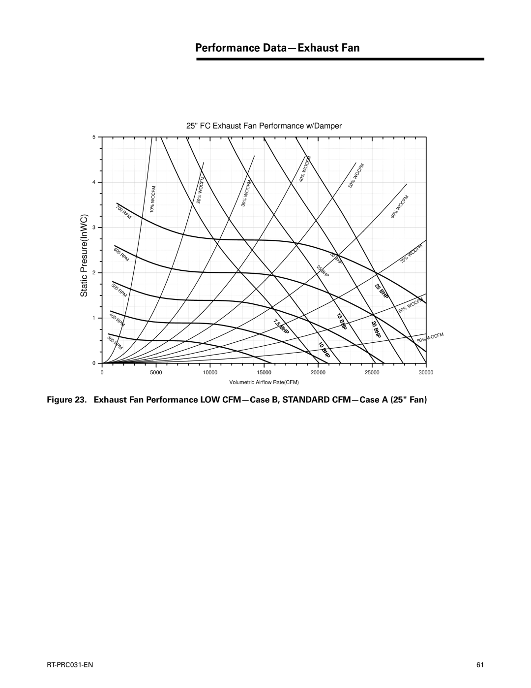 Trane RT-PRC031-EN manual Performance Data-Exhaust Fan, Static PresureInWC 