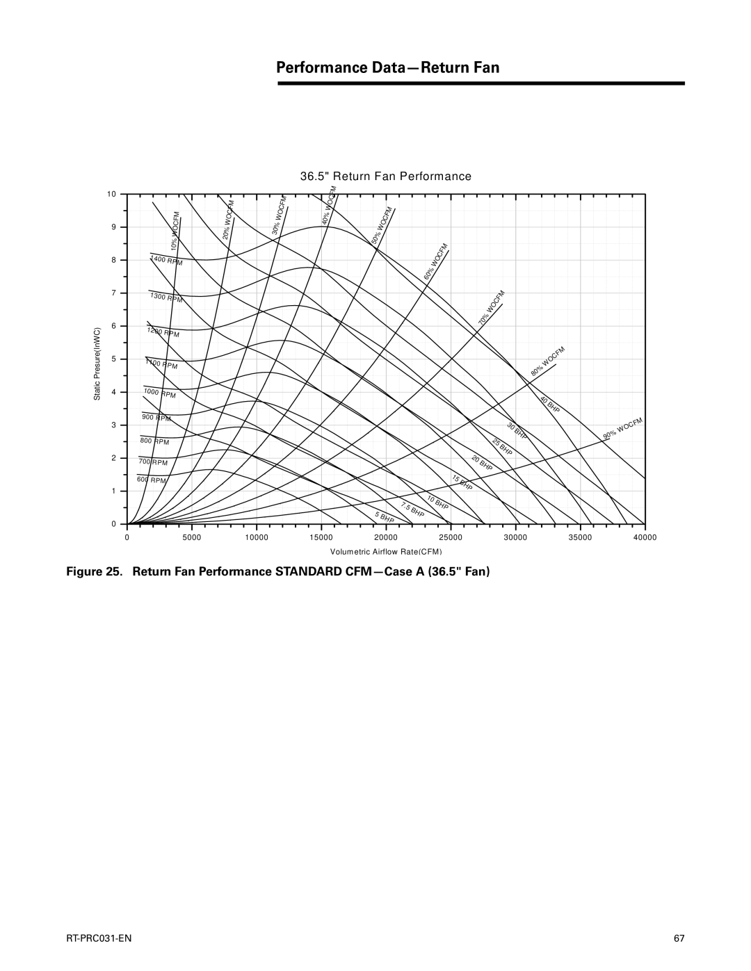 Trane RT-PRC031-EN manual Performance Data-Return Fan, Return Fan Performance 