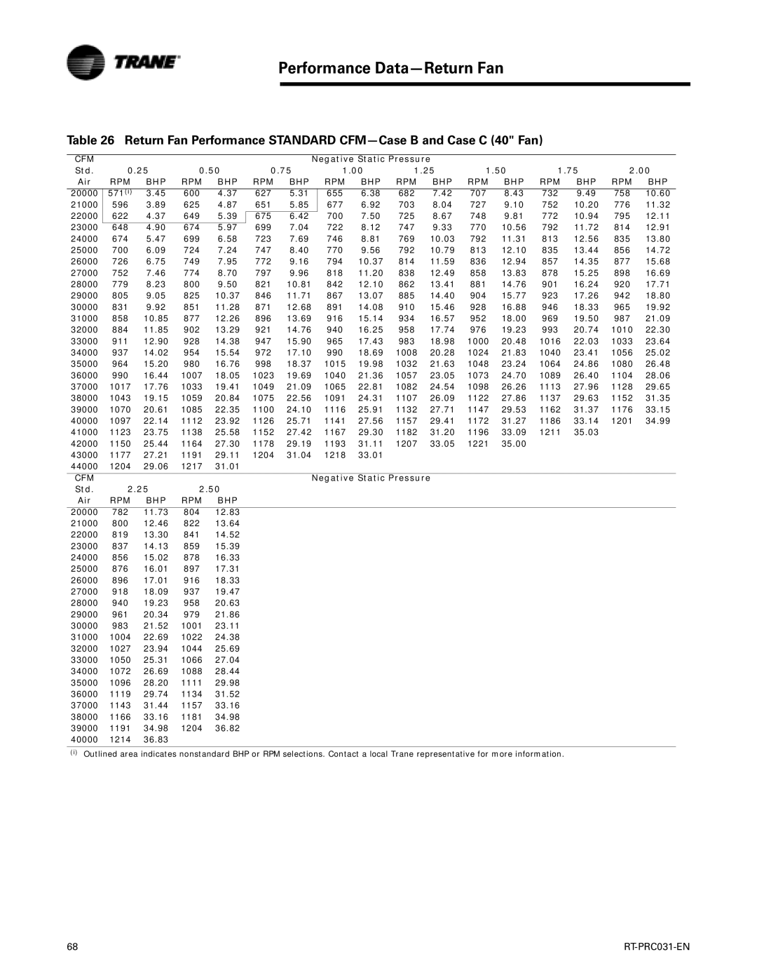 Trane RT-PRC031-EN manual Return Fan Performance Standard CFM-Case B and Case C 40 Fan 