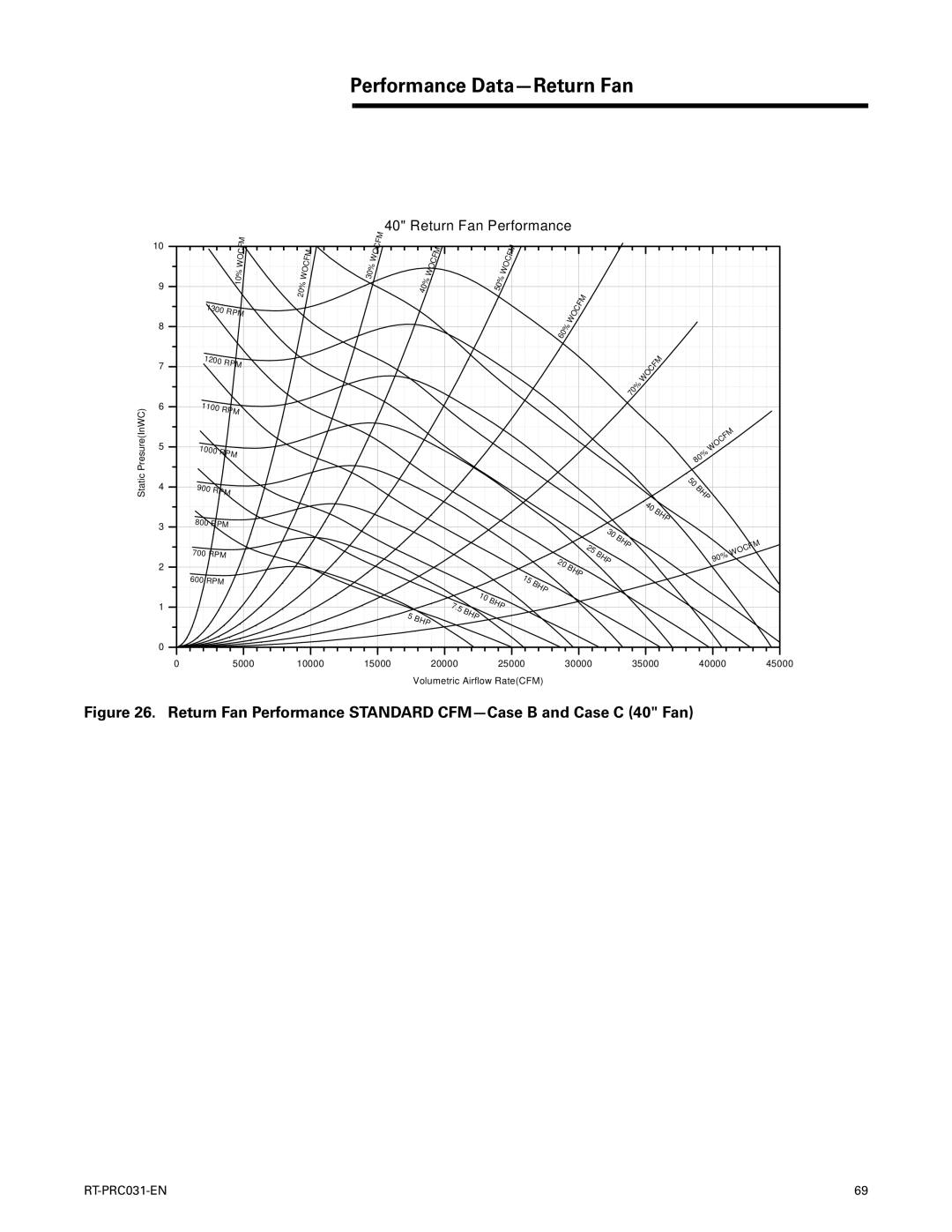 Trane RT-PRC031-EN manual Return Fan Performance 
