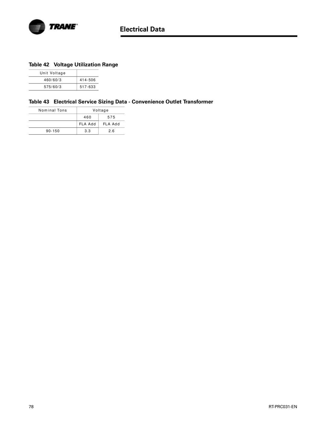 Trane RT-PRC031-EN Electrical Data, Voltage Utilization Range, Unit Voltage, Nominal Tons Voltage 460 575 FLA Add 90-150 