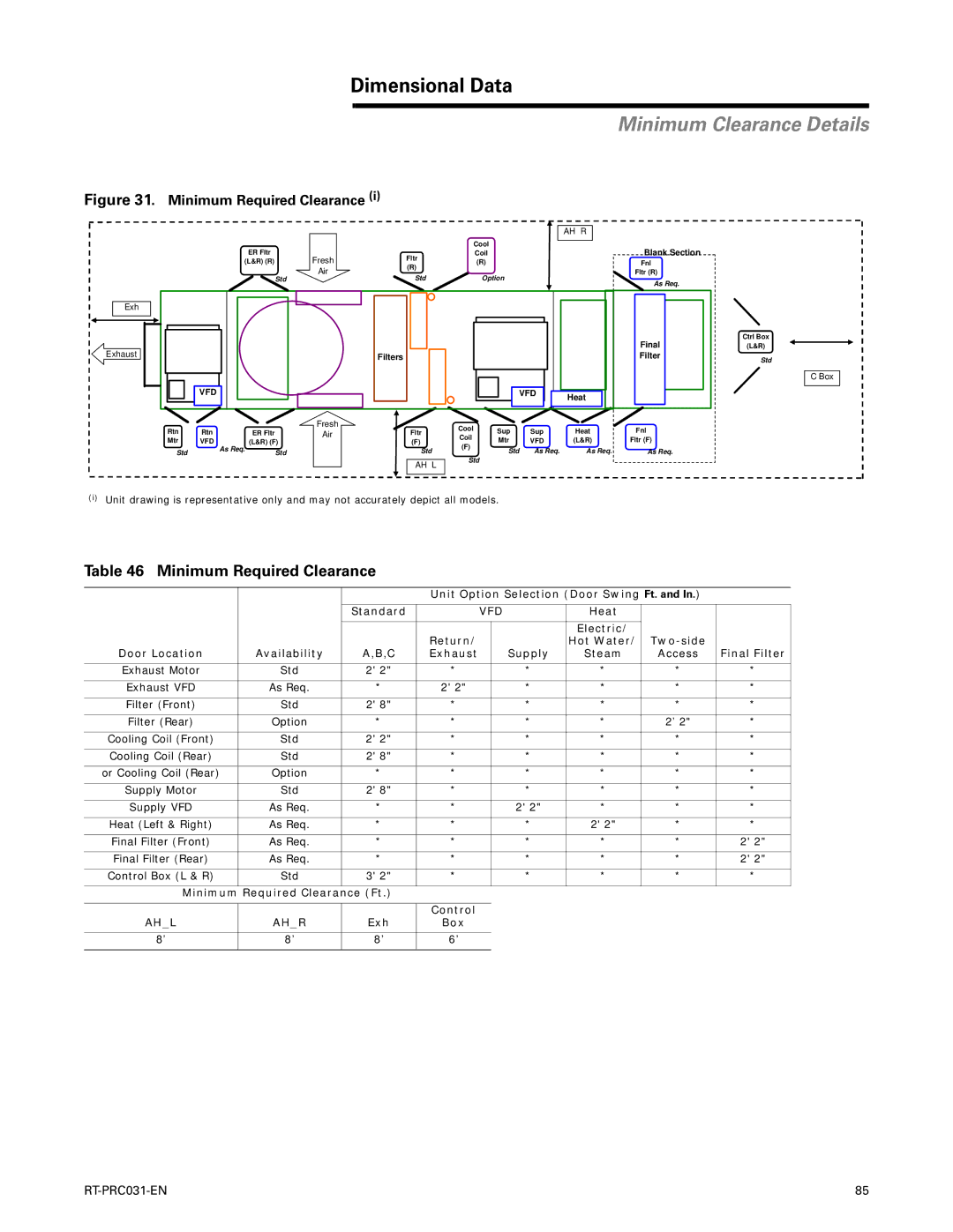 Trane RT-PRC031-EN manual Minimum Required Clearance, Unit Option Selection Door Swing Ft. Standard, Exh Box 