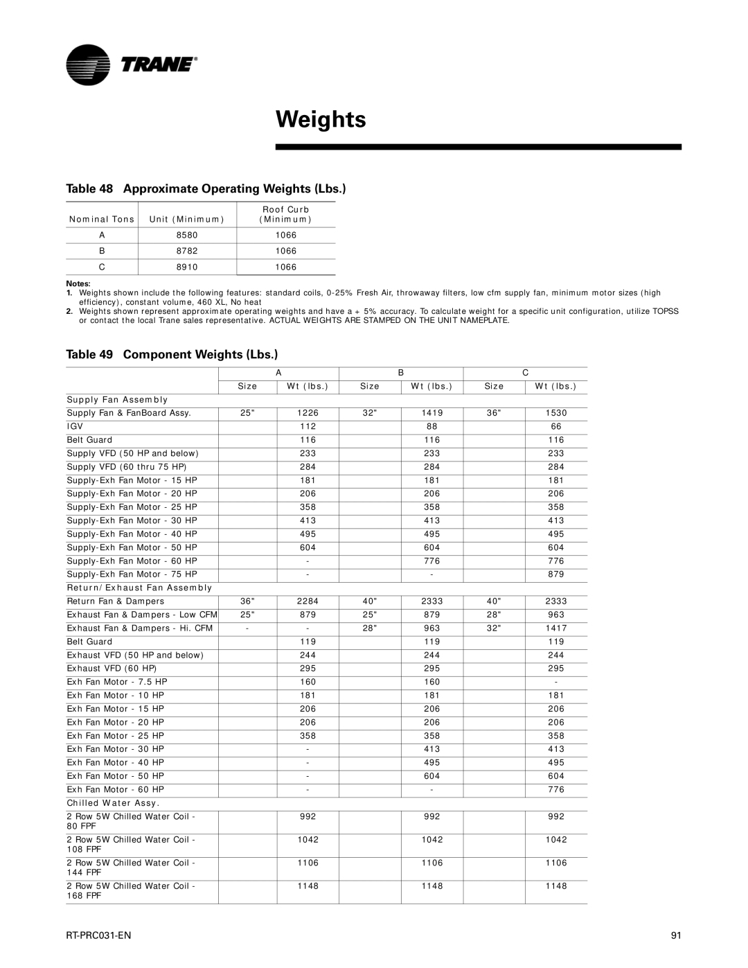 Trane RT-PRC031-EN manual Approximate Operating Weights Lbs, Component Weights Lbs 