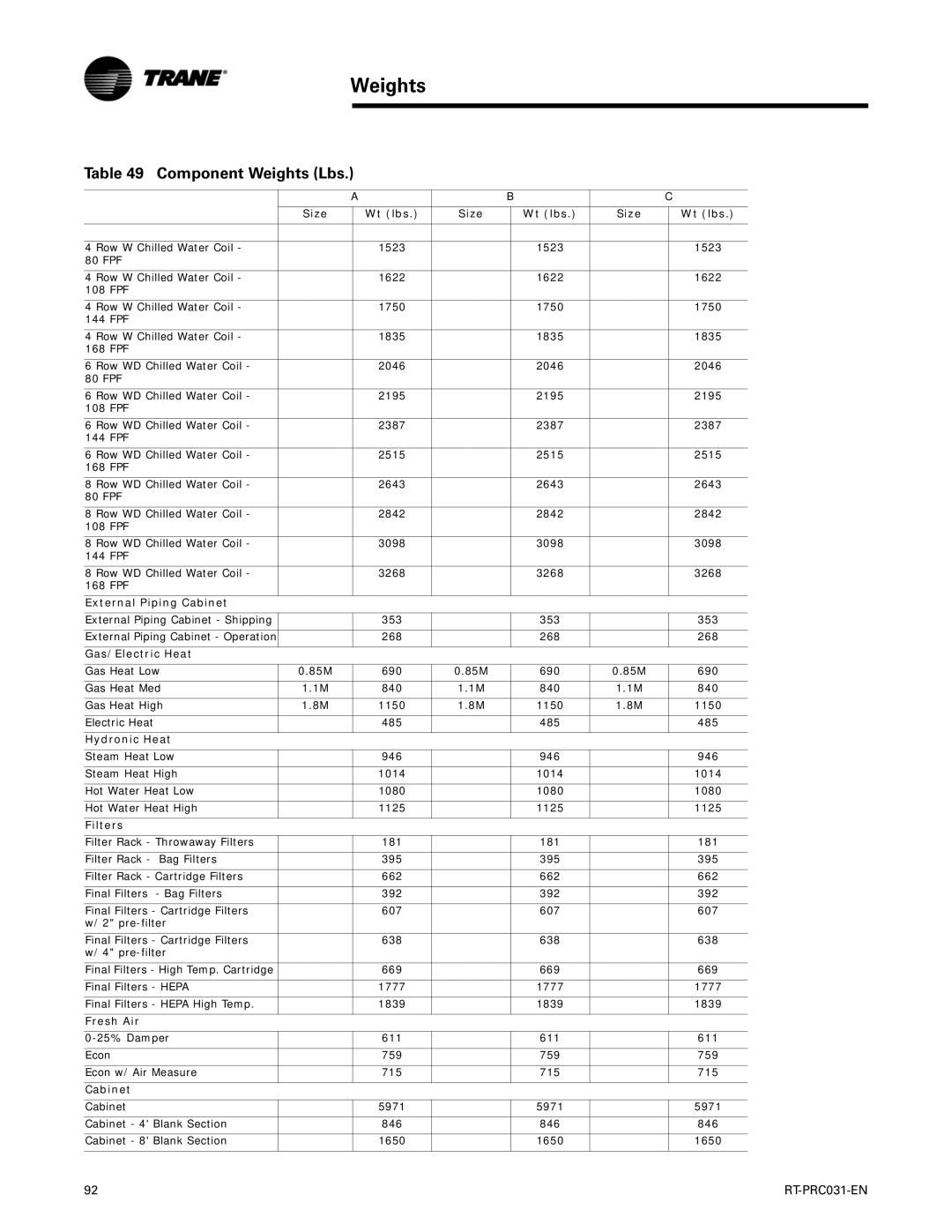 Trane RT-PRC031-EN manual Weights 