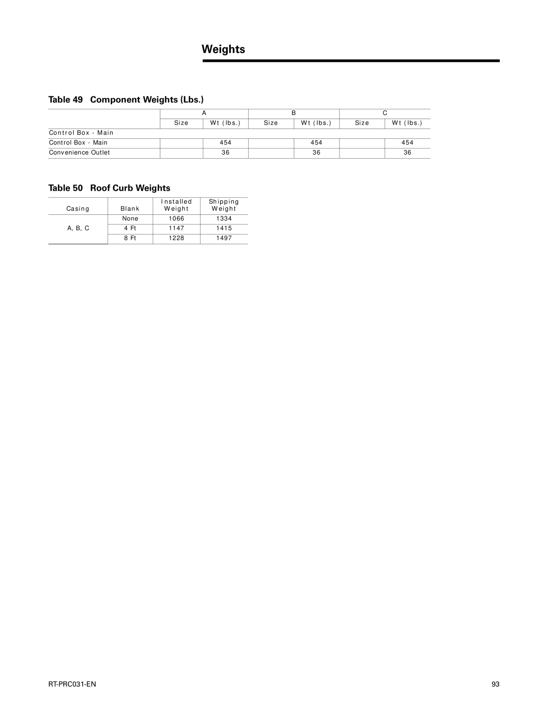 Trane RT-PRC031-EN manual Roof Curb Weights, Size Wt lbs Control Box Main 454 Convenience Outlet 