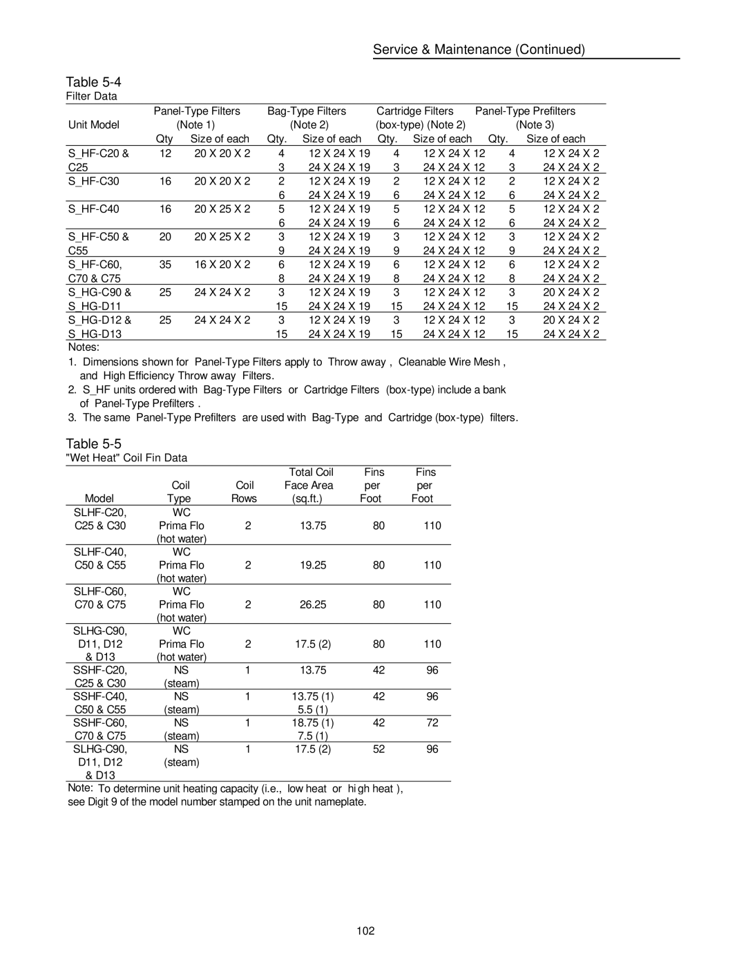 Trane RT-SVX10C-EN Unit Model Box-type Note Qty, Qty Size of each, Wet Heat Coil Fin Data Total Coil Fins, Model Type 