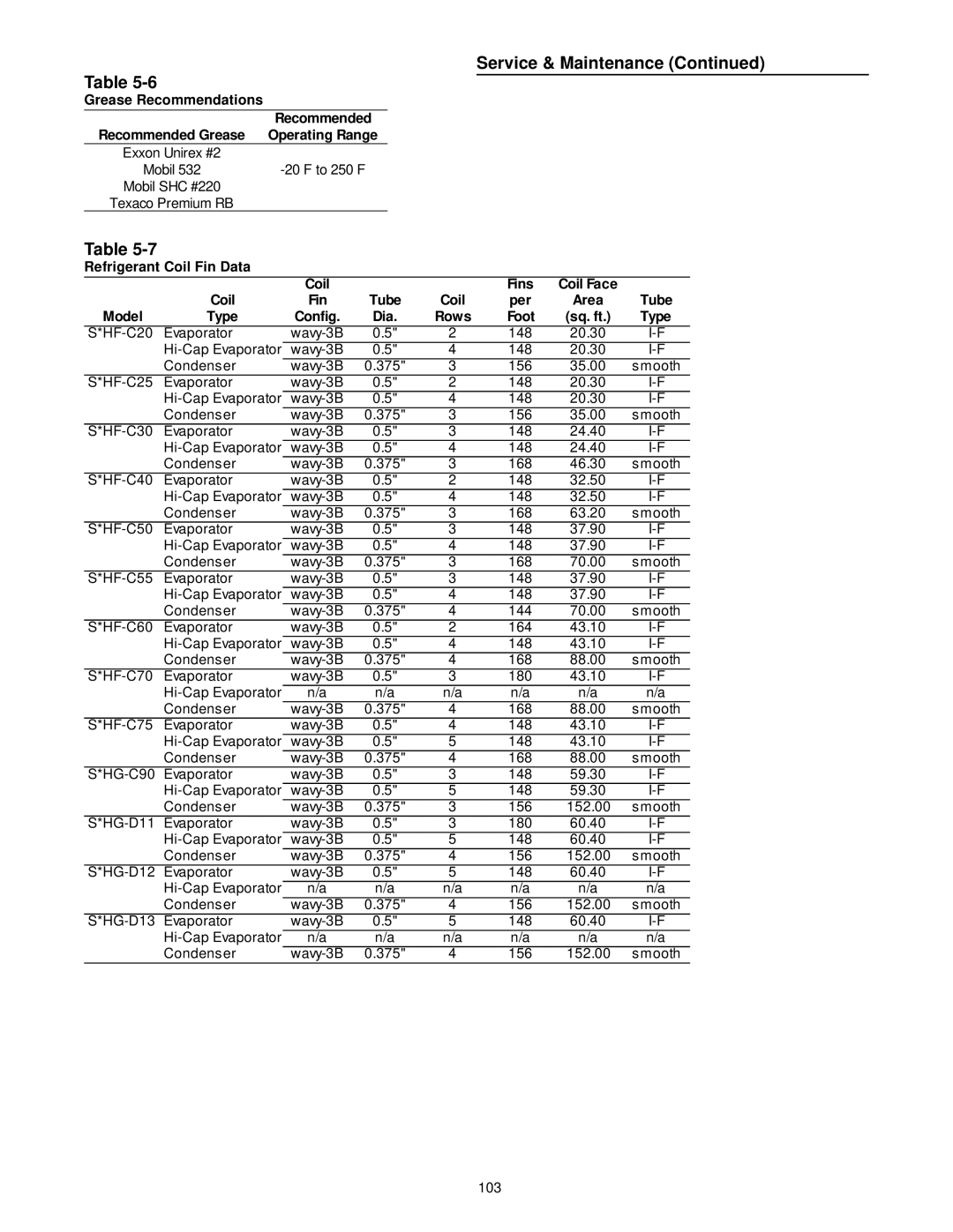 Trane RT-SVX10C-EN specifications Service & Maintenance 