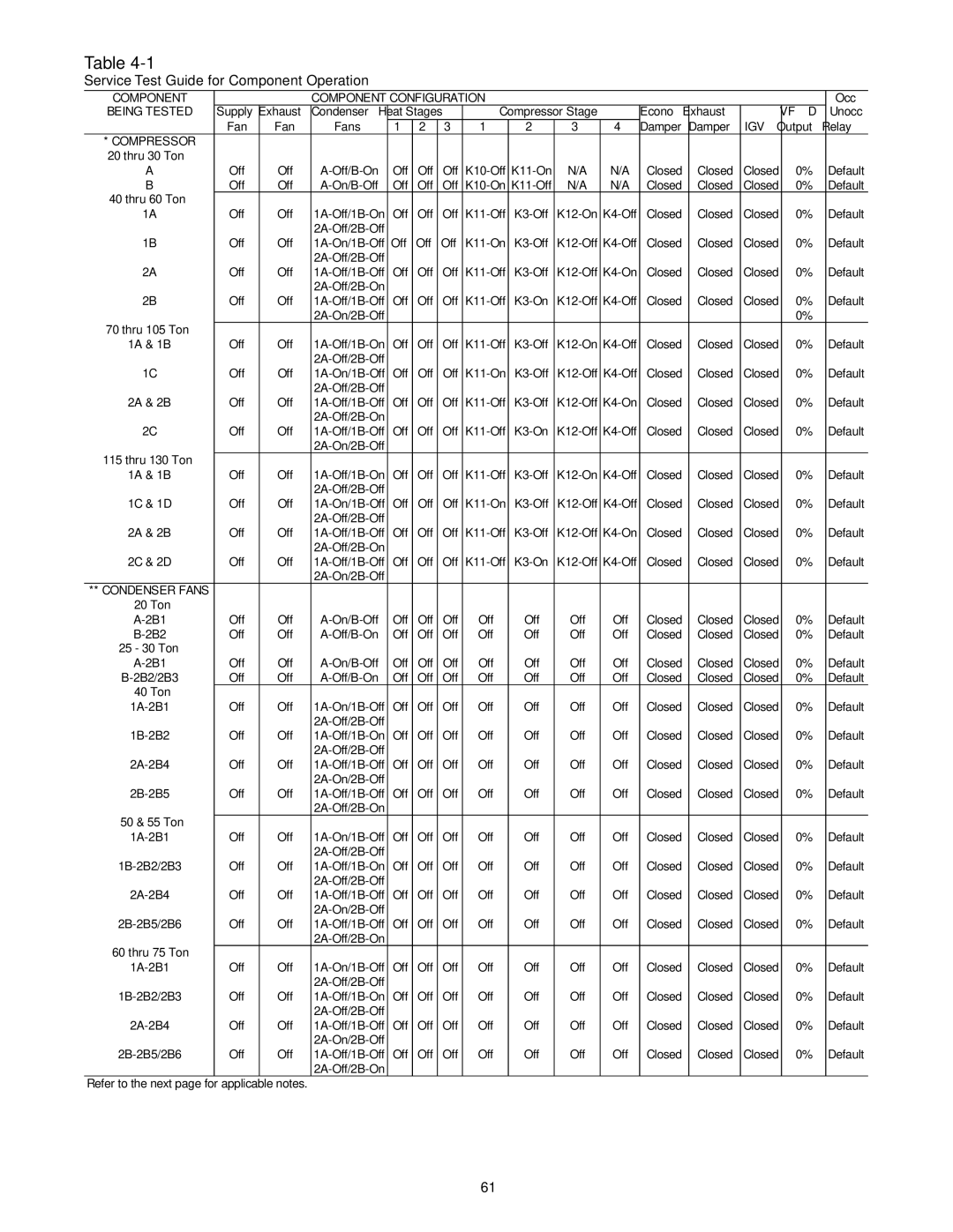 Trane RT-SVX10C-EN specifications Service Test Guide for Component Operation, Igv 